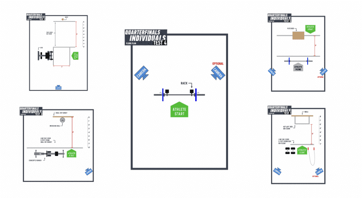 Estrutura dos eventos CrossFit Games 2021 quartas de final