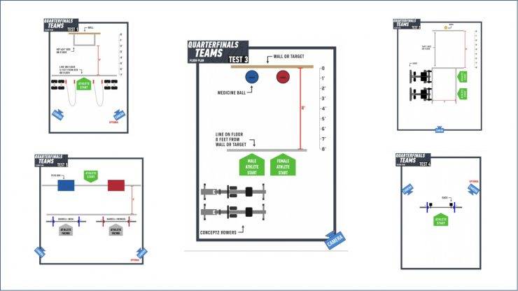 CrossFit Games 2021 - Quartas de Final Times