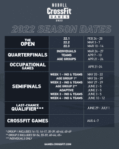 Próximas etapas e cronograma da Temporada dos NoBull CrossFit Games 2022