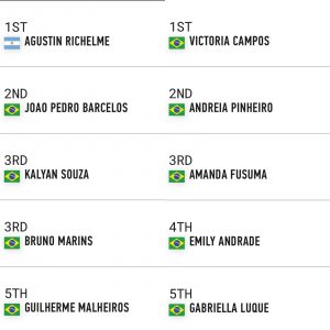 24 brasileiros e 25 brasileiras estão classificados(as) – até o momento – para a Copa Sur