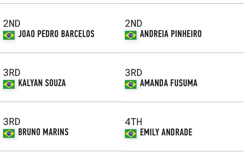 24 brasileiros e 25 brasileiras estão classificados(as) – até o momento – para a Copa Sur